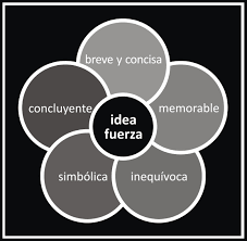 Ideas fuerza